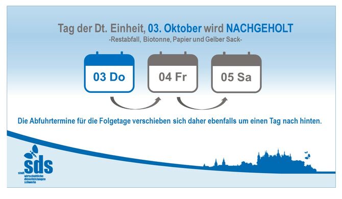 Die Touren vom 3. Oktober werden am Freitag, den 4. Oktober, nachgeholt. Dadurch verschieben sich die Entsorgungstouren vom Freitag auf den Samstag, 5. Oktober.